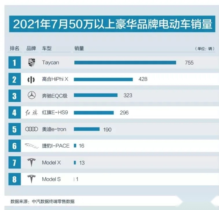 大安全，高合汽车的一个注脚