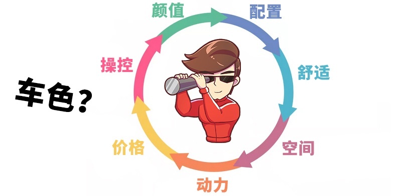 真的好“色”，据说超57%的中国人买车都喜欢这口...不骗你