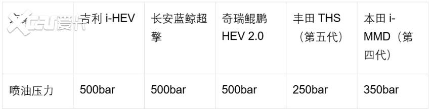 国产HEV扎堆发布，这次是“致敬”日系还是弯道超车？