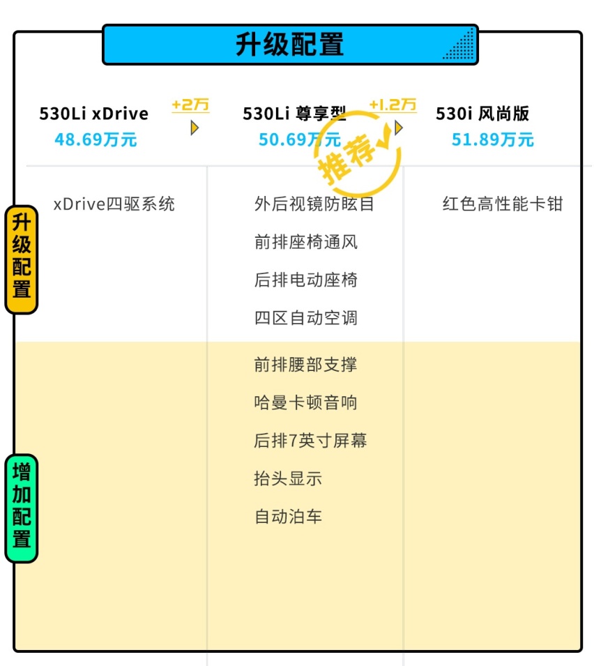 中期改款5系车展上市  竟然要感谢对手的设计？