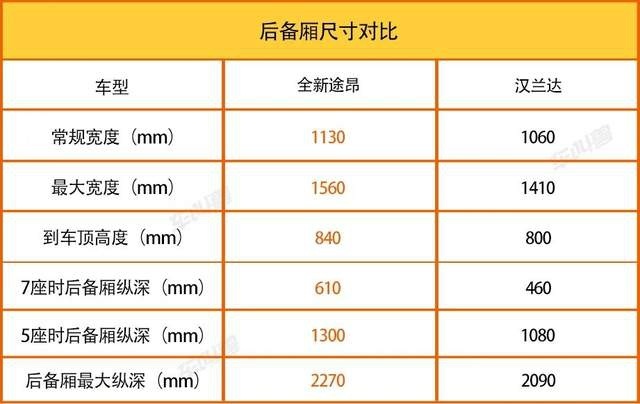 大块头也有大智慧 体验2021款上汽大众全新途昂