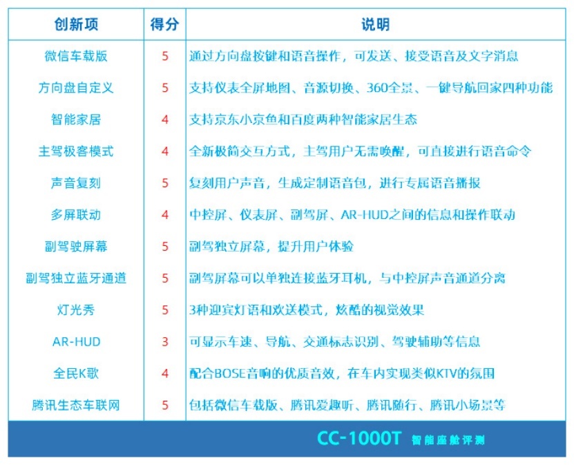 星越L智能座舱评测10266025.png