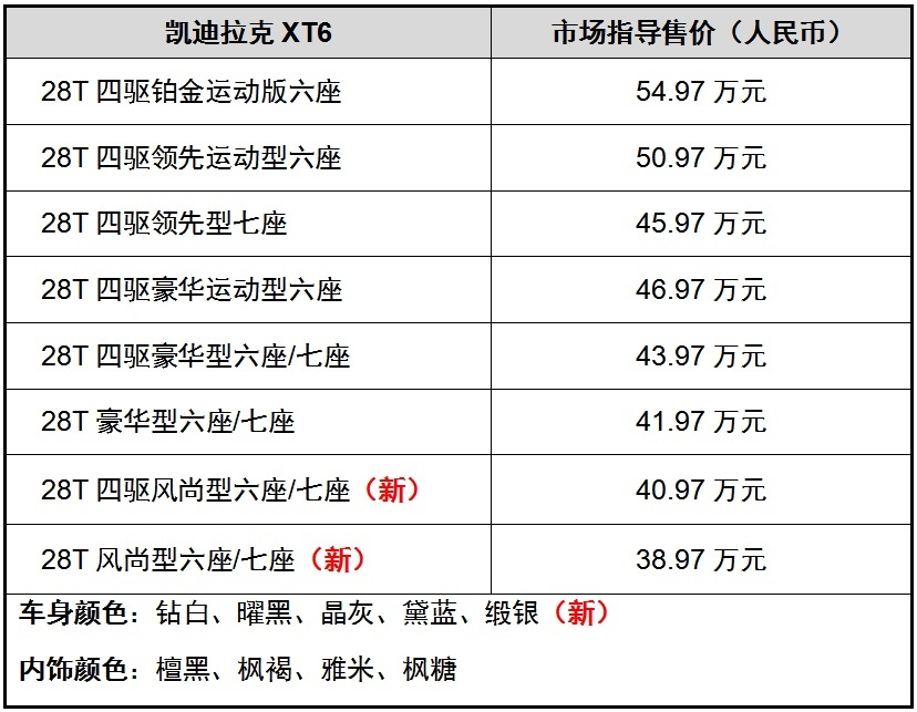 38.97万起 大三排SUV凯迪拉克XT6新增两款车型