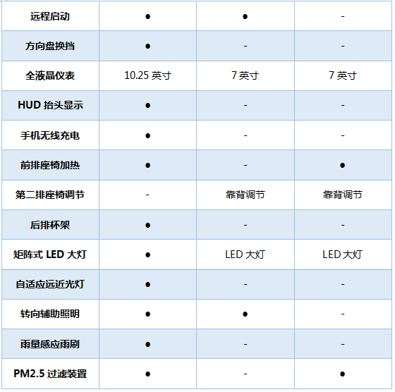 高处不胜寒 第三代哈弗H6能否继续领先？