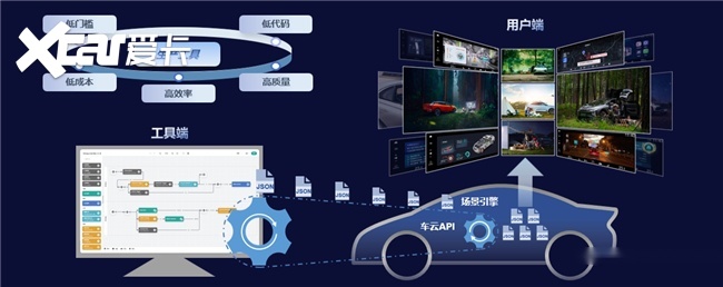 东软睿驰面向ai智能汽车整体产品解决方案亮相2024北京车展