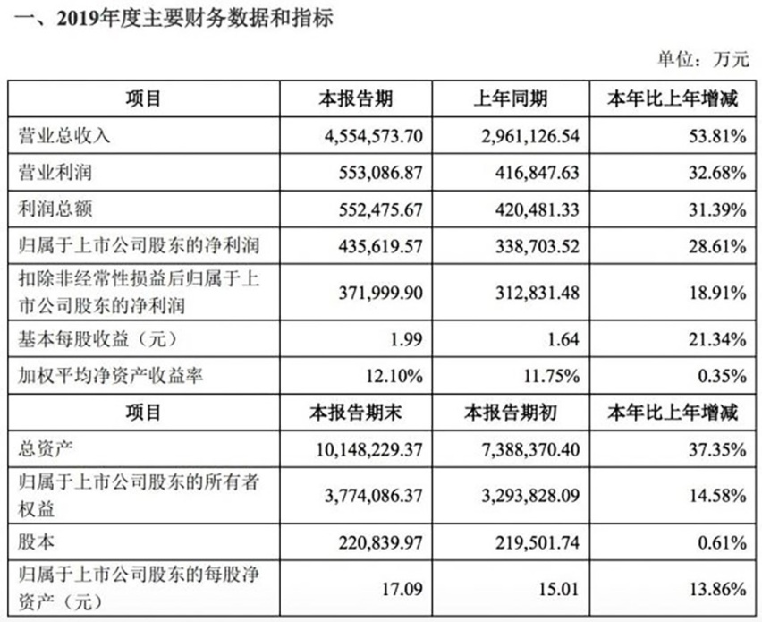 【车闻】一汽丰田投资85亿建厂，丰田＋比亚迪联手力作要来了！