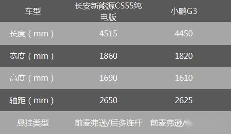 长安新能源CS55纯电版：迈入“600km俱乐部”的品价比王者