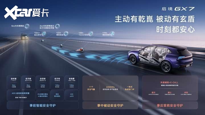启境GX7正式上市，限时权益价22.99-29.19万元