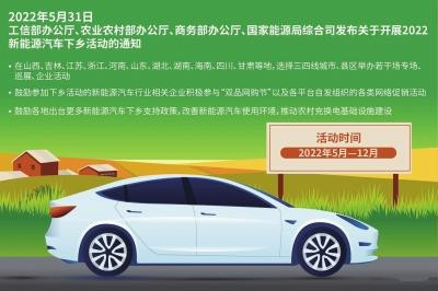 产业振兴 | 新能源汽车“下乡路”前景广阔