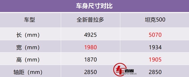 全新普拉多曝光，搭载全新油混系统，能与自主竞品掰手腕？