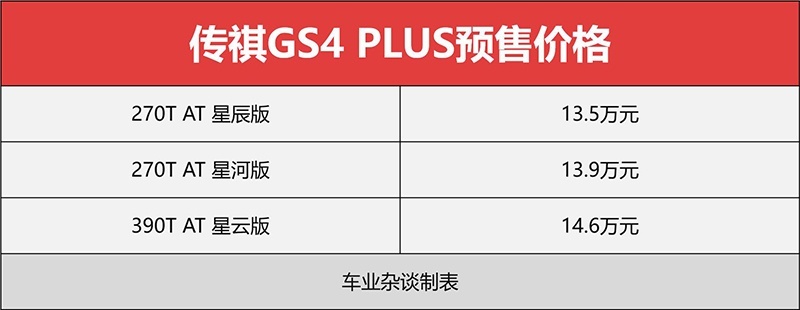 传祺GS4 PLUS预售13.5万元起，搭390T发动机