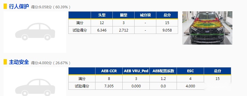 除了变速箱问题，福特更应该反思对于安全的态度