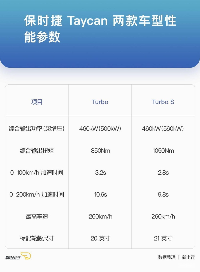 Taycan性能参数.jpg