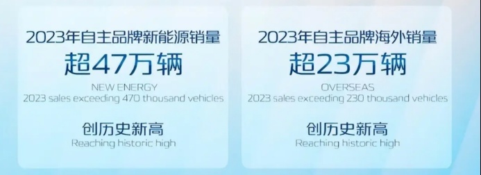 涉及15款车型！长安推出新年购车政策，打响价格战第一枪
