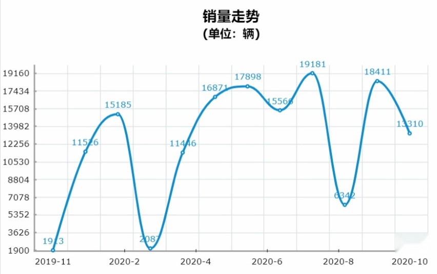 RAV4插混版实车曝光，306马力油耗仅1.1L，吐槽开始