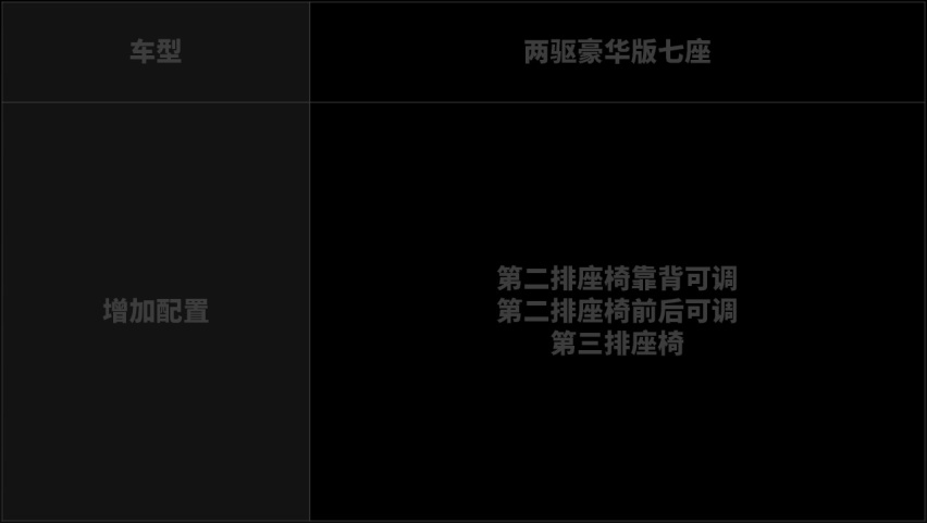 全新一代日产奇骏买哪款？首推两驱豪华版 颜值帅、配置更丰富
