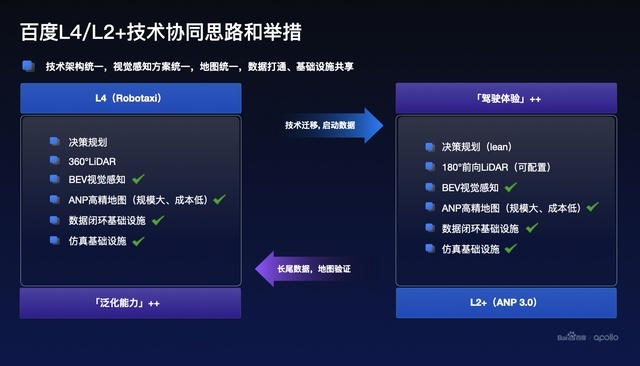 百度Apollo Day 2023年将打造全球最大全无人自动驾驶运营服