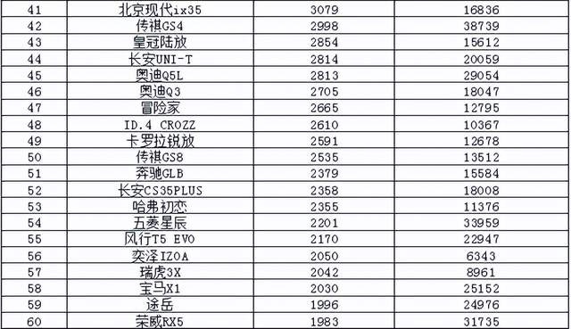 2022年4月汽车销量排行榜 仅比亚迪进入10万辆阵营
