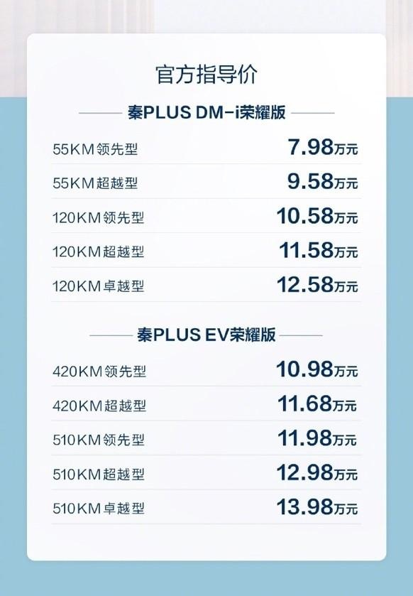 秦PLUS、驱逐舰05插混双雄 7.98万起，比亚迪大招直插谁的软肋？