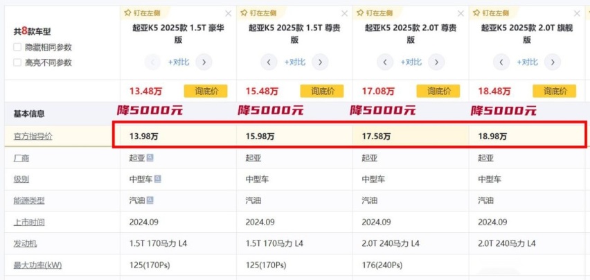 9月就卖了46台新车！才上2025款的起亚K5，为何销量不升反降？
