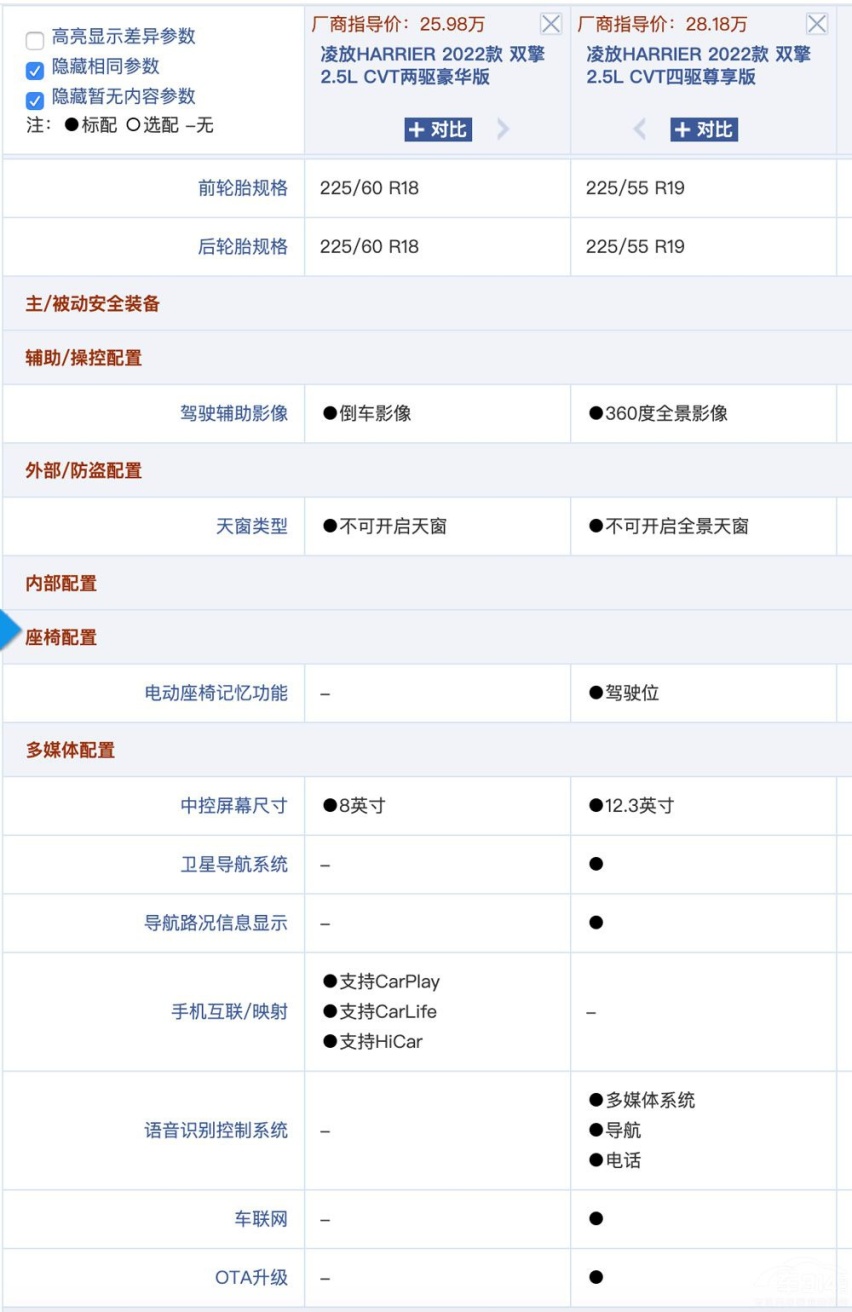 一文告诉你:丰田凌放究竟买哪个车型才最值?