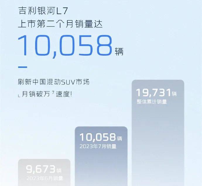 市场丨银河L7、枭龙MAX重拳出击，抢宋PLUS的蛋糕，谁成功谁失败了