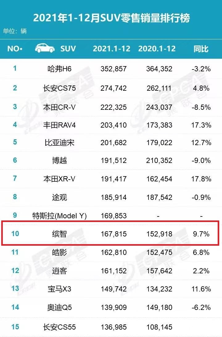 全新本田缤智专利图曝光！提供两种前脸，爆款预定？