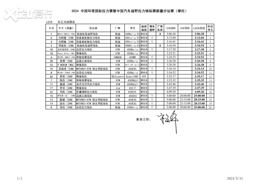 2024环塔拉力赛征战雪山峡谷，SS9赛段雨雪冰雹来袭 | 附成绩