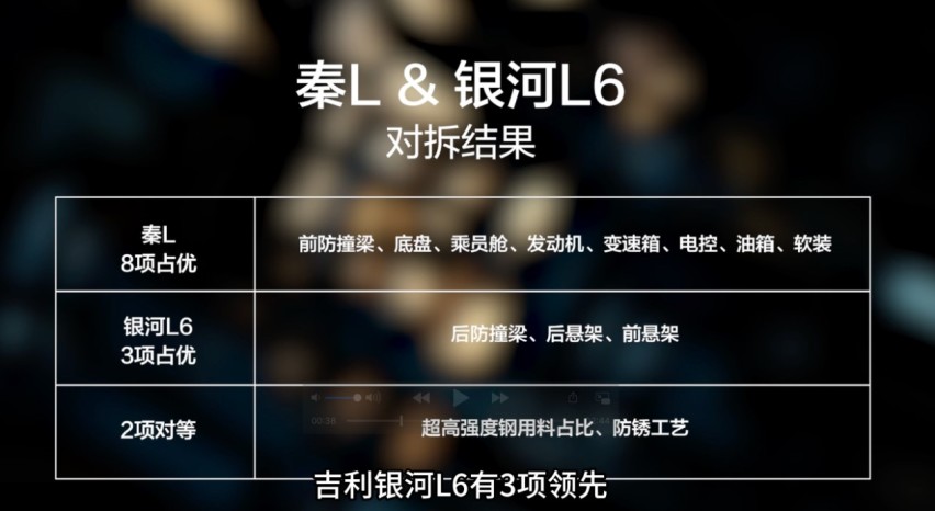 卷价格更卷品质，比亚迪产品有哪些“硬实力”