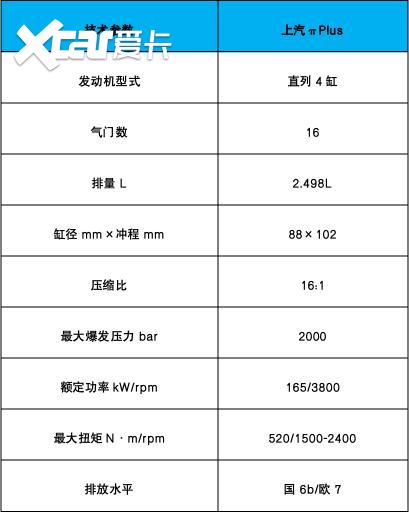 上汽大通年终放大招:全新发动机,油耗再降低,动力再升级