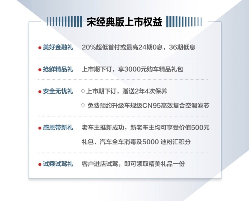 全系1.5T，顶配不到9万，比亚迪经典版SUV上市！