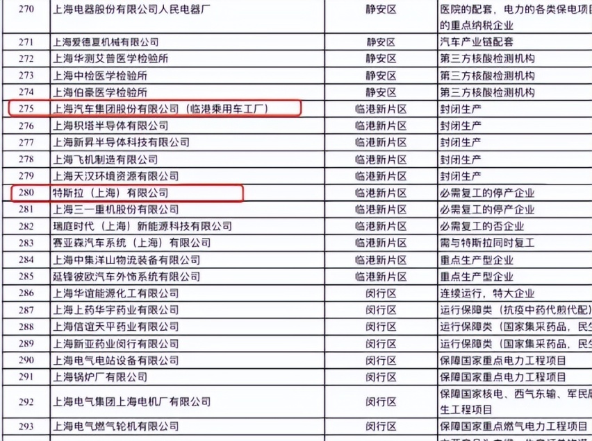 上汽集团推动复工？特斯拉还远吗？汽车供应链问题影响有多大？