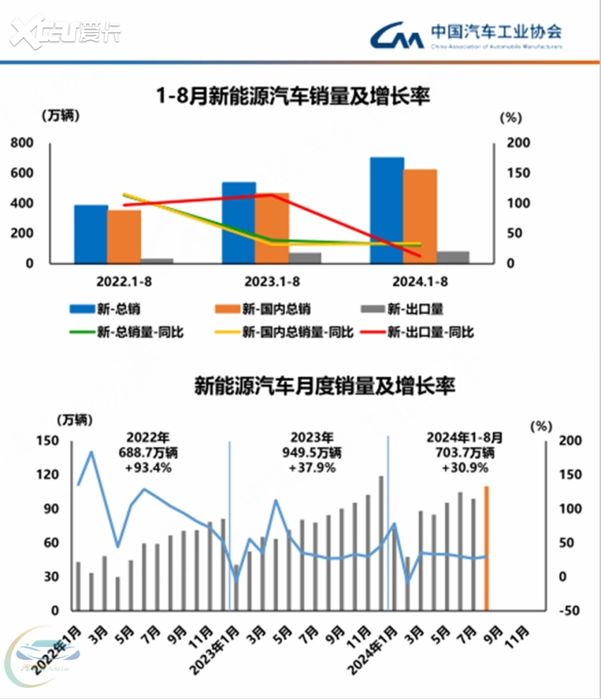 “以旧换新”激发消费热情  中汽协：新能源汽车表现强劲