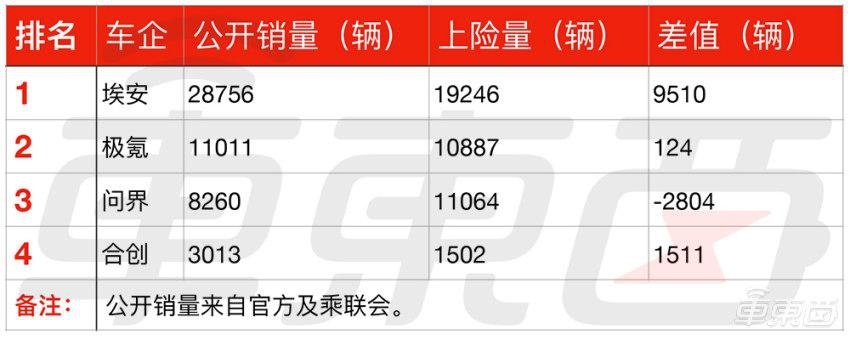 四张表，看懂电动车销量“猫腻”