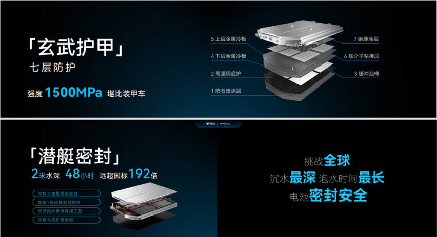 7项新技术一键发布！极狐汽车“达尔文2.0”究竟如何？