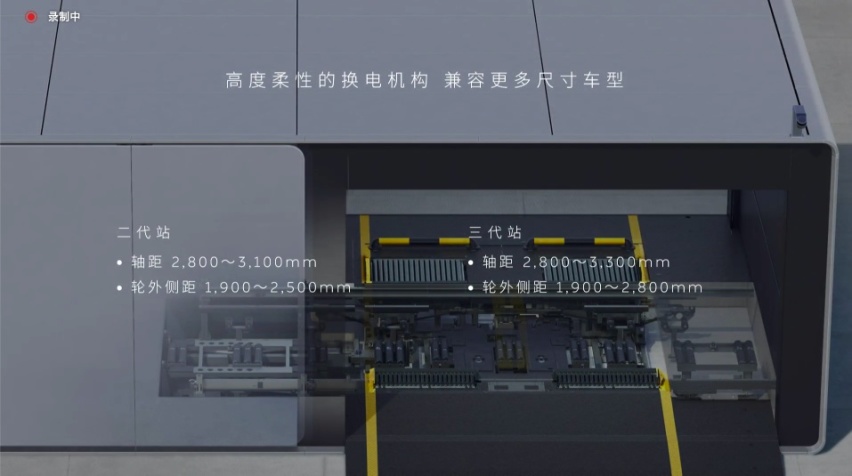 蔚来营销拐点出现？第三代换电站效率加倍，今年1000座走起