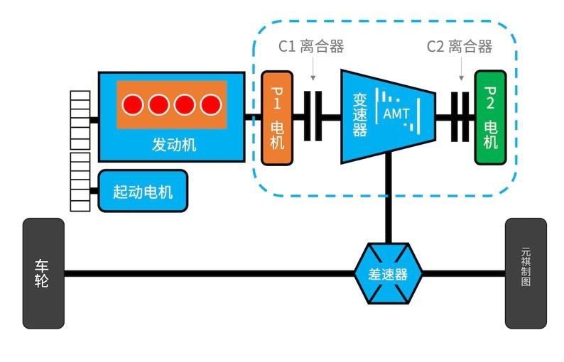 混动百科丨15张图带你看懂「P2电机」，收藏了！