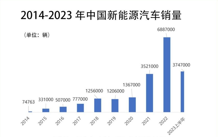 新能源野蛮生长，BBA为何分毫未伤
