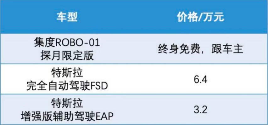 从限时到终身，特斯拉与ROBO-01探月版智驾权益有何不同？