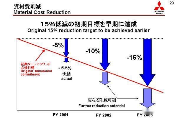 车辆主观评价工程师自曝内幕（3）：厂商会对某些缺陷放任不管