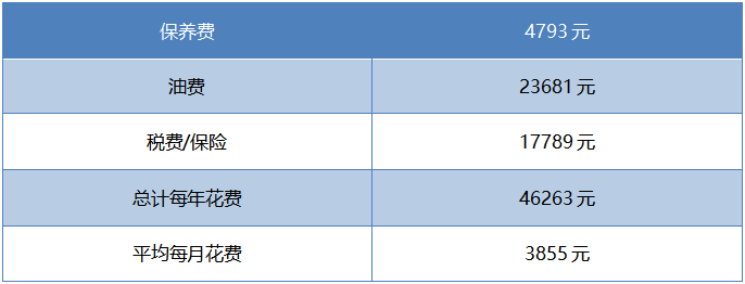 月均花费3855元，2022款林肯飞行家用车成本解读