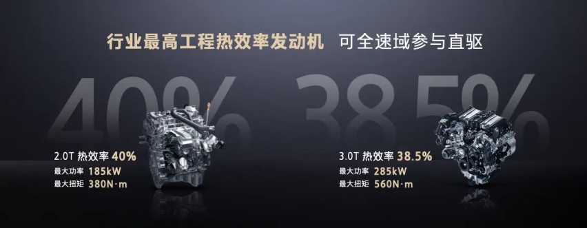 长城说 4.0T V8要来，实际上又搞了一套“泛越野”的插混Hi4-Z