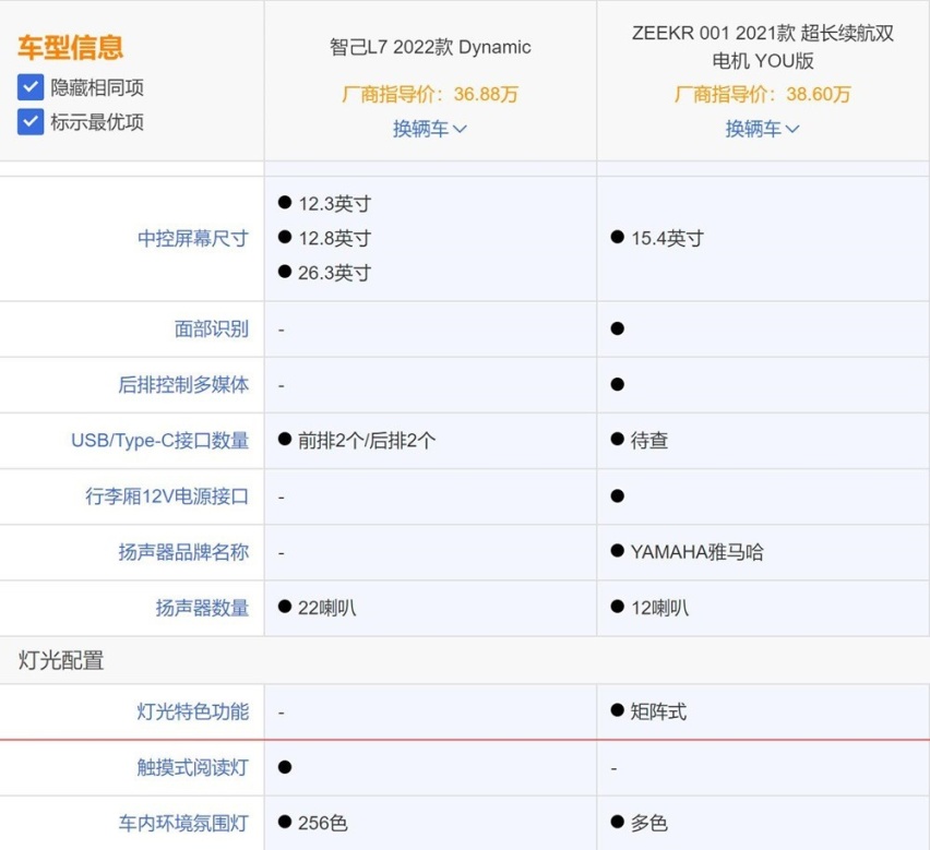 自主纯电中大型轿车该如何选?智己L7和ZEEKR 001谁更值得买