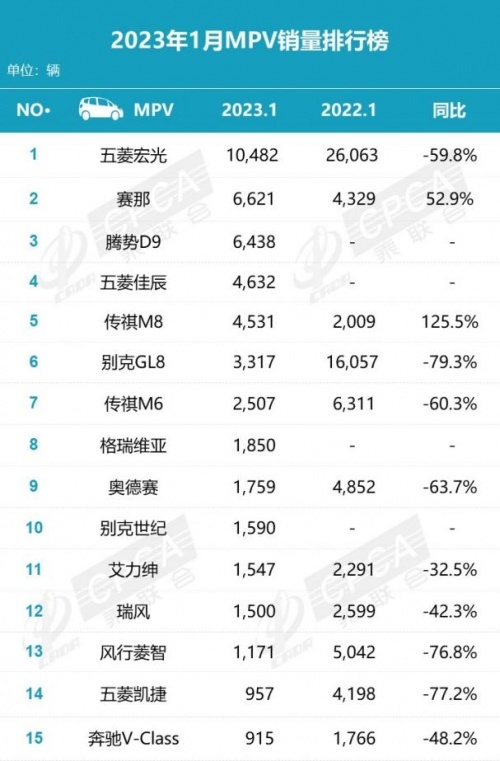 智能电动豪华MPV引领新潮流，腾势D9热销碾压GL8