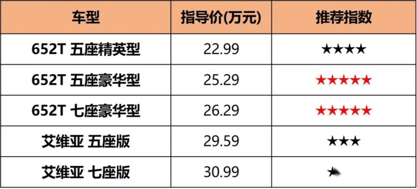 忘了汉兰达吧！22.99万起的昂科威Plus，中配最值得推荐