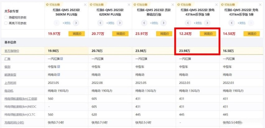 10月卖出10021辆，比海豹销量高6倍，一汽红旗E-QM5这么强的吗