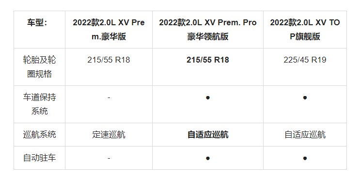 买到就是赚到！购置税减免政策加持入手逍客正当时