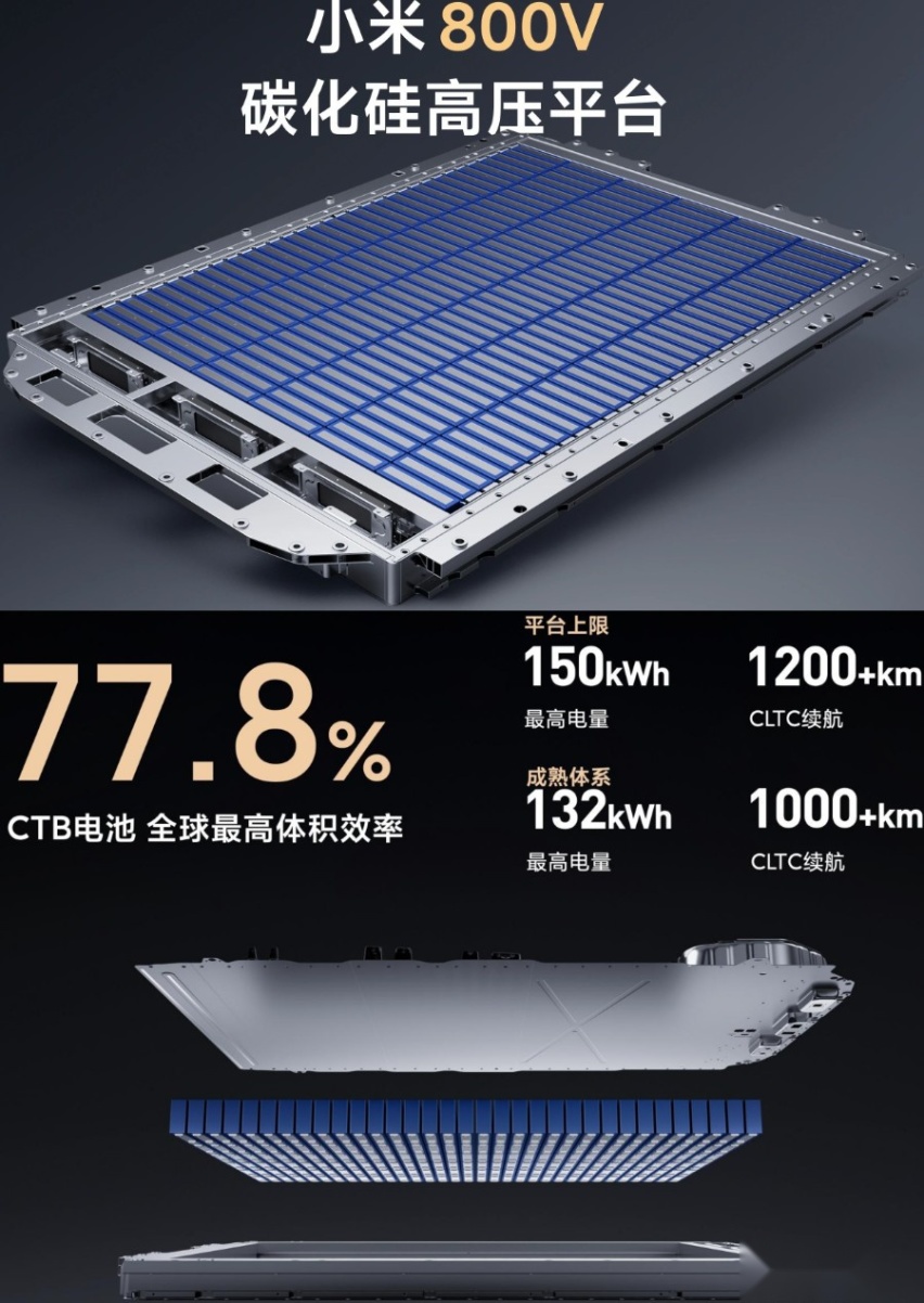 新年第一条长文——全面详细盘点小米汽车技术及SU7