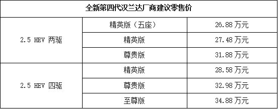 kb体育铁打的汉兰达流水的挑战者(图2)