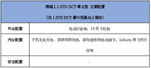首推2.0T尊贵型，吉利博越L购车手册